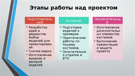 Подготовка дополнительных элементов