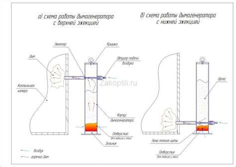 Подготовка дымогенератора и коптильни