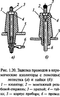 Подготовка жгута проводов