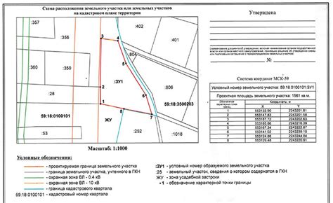 Подготовка земельного участка