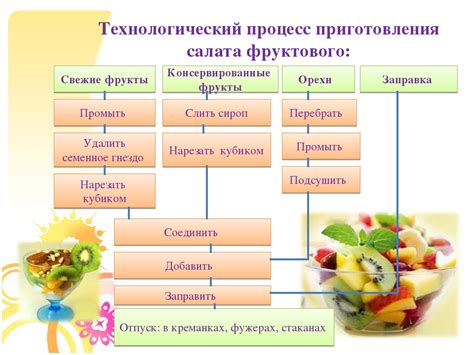 Подготовка ингредиентов: шаги по приготовлению продуктов к использованию