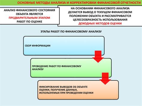 Подготовка информации