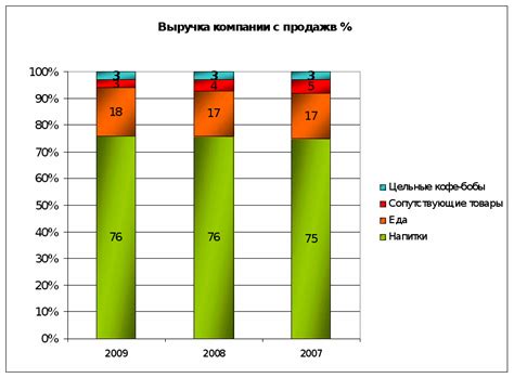 Подготовка информации о компании