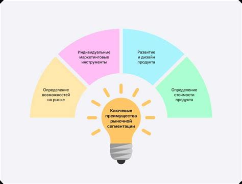 Подготовка исследования целевой аудитории