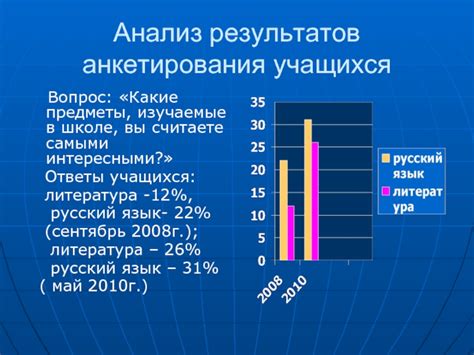 Подготовка и анализ результатов опроса