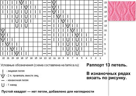 Подготовка и монтаж реглана