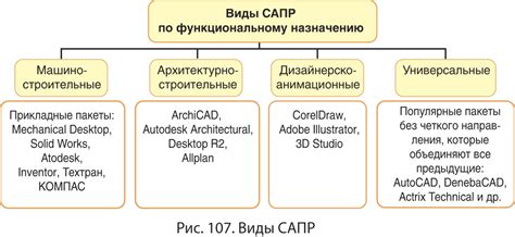 Подготовка и необходимые материалы для создания унэп