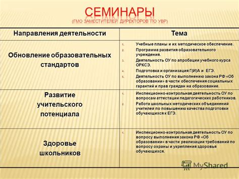 Подготовка и организация курса