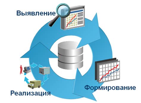 Подготовка и планирование поставок