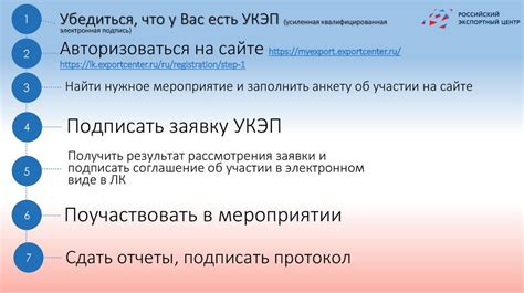 Подготовка и подача заявки на софинансирование: