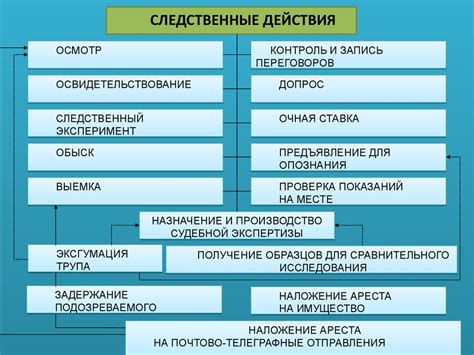 Подготовка и последующие действия