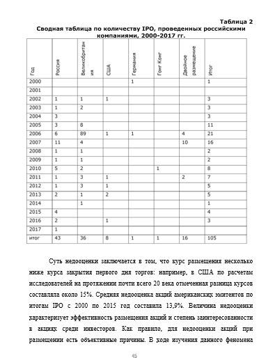 Подготовка и проведение работы