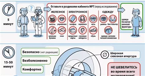 Подготовка и противопоказания