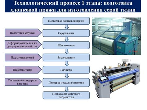 Подготовка и процесс изготовления