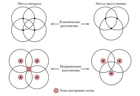 Подготовка и размещение спринклеров в саду