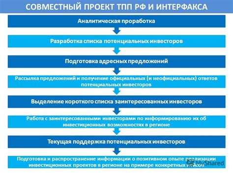 Подготовка и распространение информации