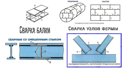 Подготовка и сборка основных элементов