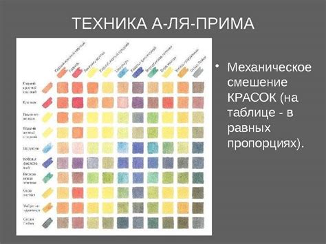 Подготовка и смешивание ингредиентов акриловой краски