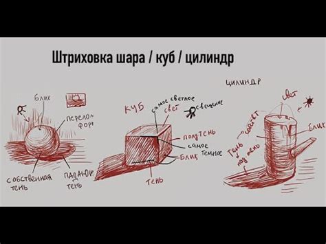 Подготовка и штриховка основных элементов гоблина