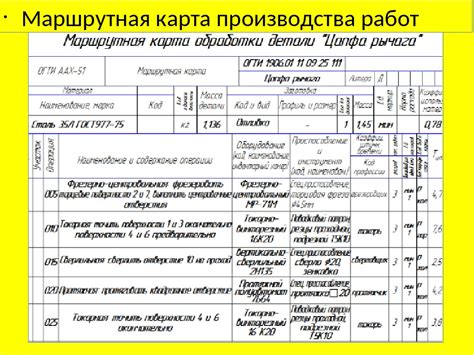 Подготовка карты для работы