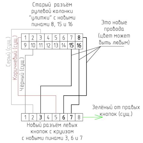 Подготовка кнопок к установке