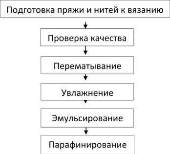 Подготовка крючка и нитей