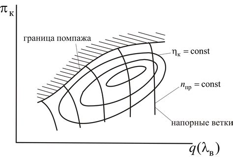 Подготовка курсовой устойчивости для достижения сверхзвуковых скоростей