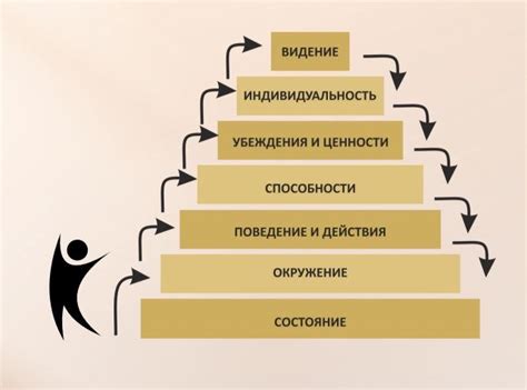 Подготовка к видению желаемых снов