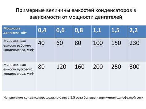 Подготовка к включению БСС