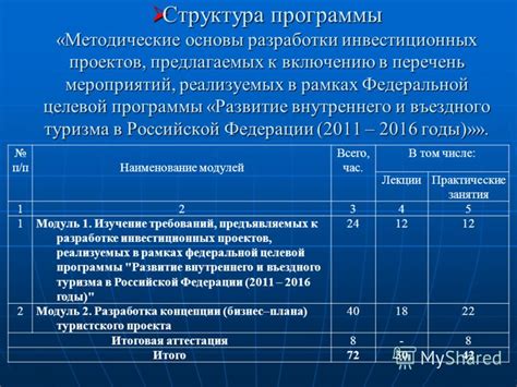 Подготовка к включению вузов в программы государственных заказов