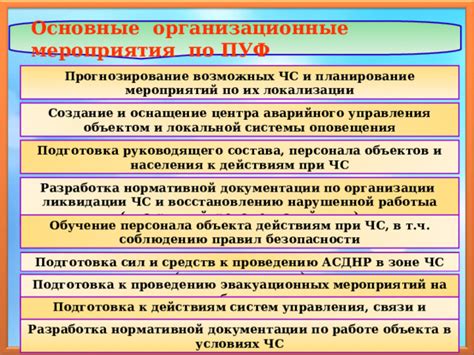 Подготовка к восстановлению работы