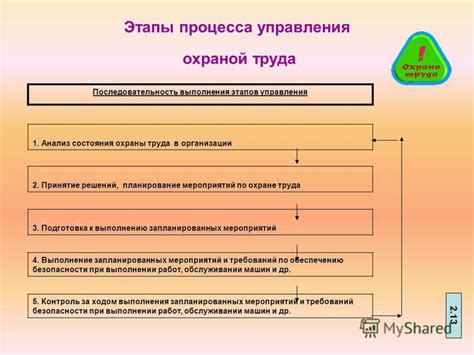 Подготовка к выполнению процесса зануления