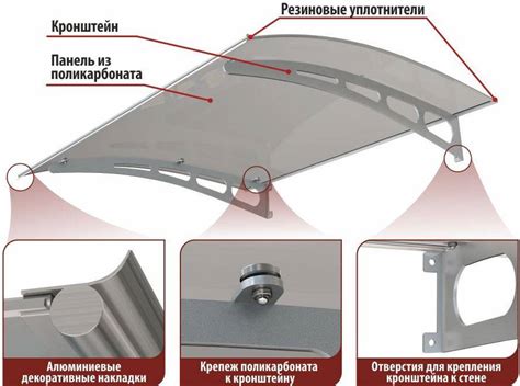 Подготовка к вязанию козырька: выбор материала и инструментов