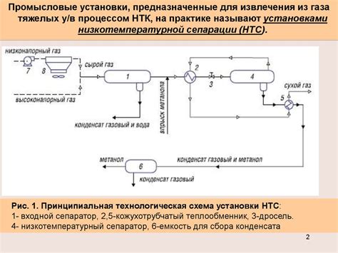 Подготовка к замене газа