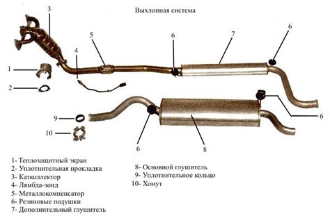 Подготовка к изготовлению глушителя для ВАЗ 2114