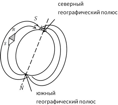 Подготовка к измерению вектора магнитной индукции