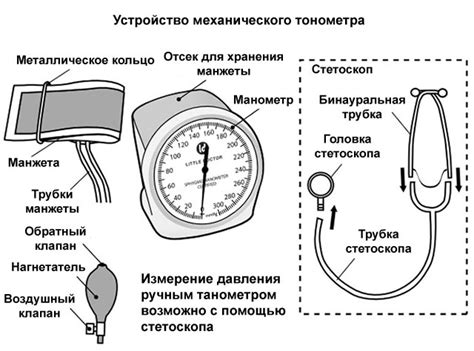 Подготовка к измерению давления в сосуде