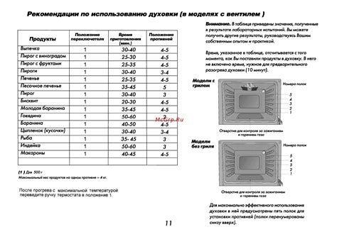 Подготовка к использованию духовки