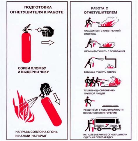 Подготовка к использованию огнетушителя