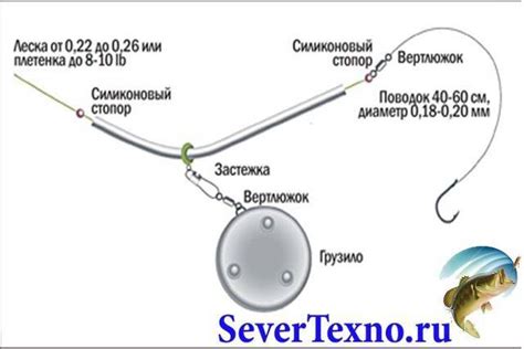 Подготовка к ловле налима