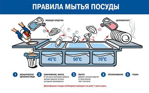 Подготовка к мытью посуды