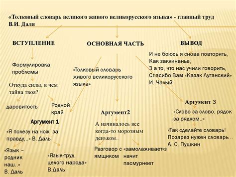 Подготовка к написанию монографии