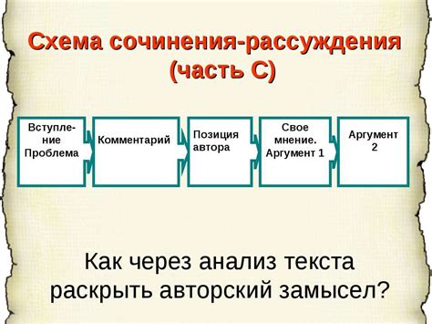 Подготовка к написанию презентации