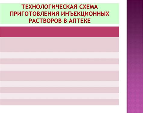 Подготовка к наполнению и эксплуатации