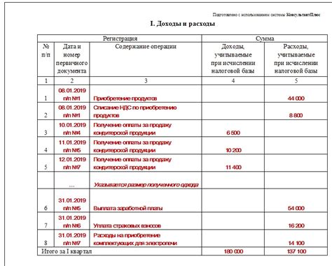 Подготовка к настройке УСН доходы расходы