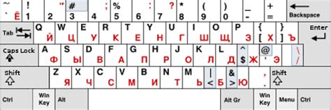 Подготовка к настройке английской клавиатуры