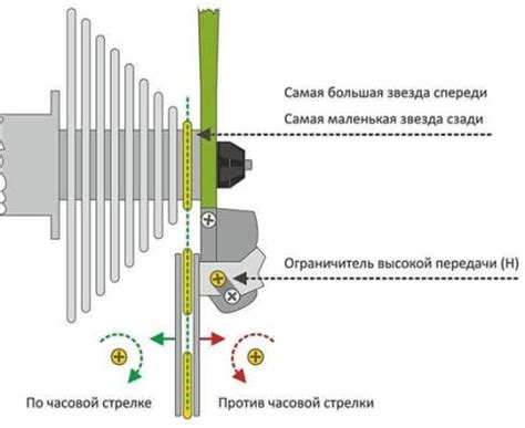 Подготовка к настройке задних скоростей