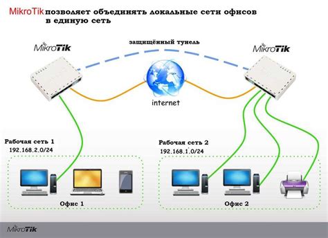 Подготовка к настройке идеальной сети