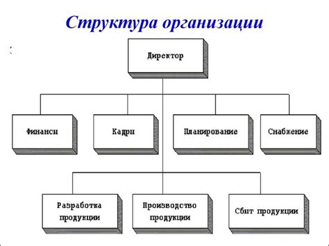 Подготовка к настройке обособленного подразделения