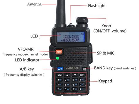 Подготовка к настройке радио Baofeng UV-5R